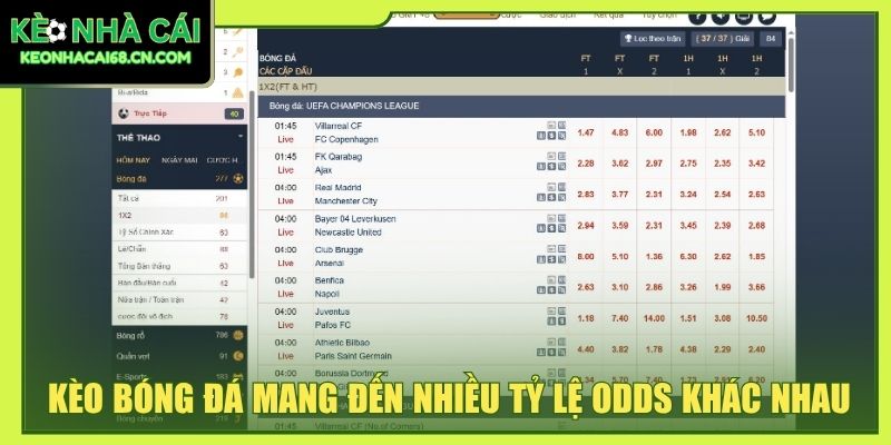Kèo Bóng Đá: Hướng Dẫn Đọc Tỷ Lệ Cho Người Mới Dễ Hiểu 2 Kèo bóng đá mang đến nhiều tỷ lệ odds khác nhau